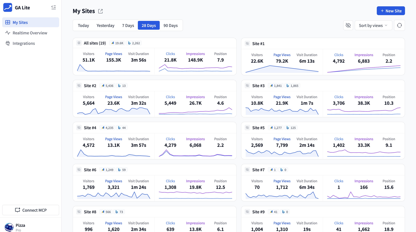 Dashboard preview — every site in one screen