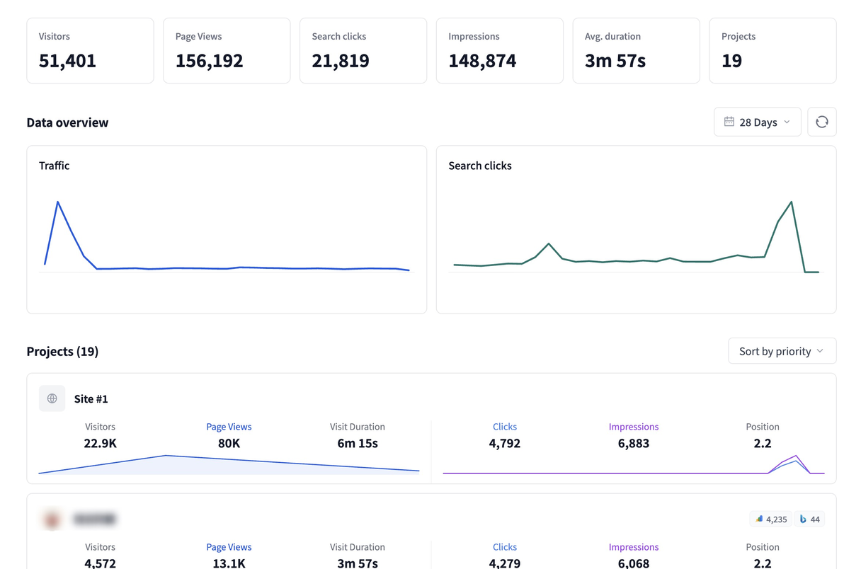 Share the dashboard people should see