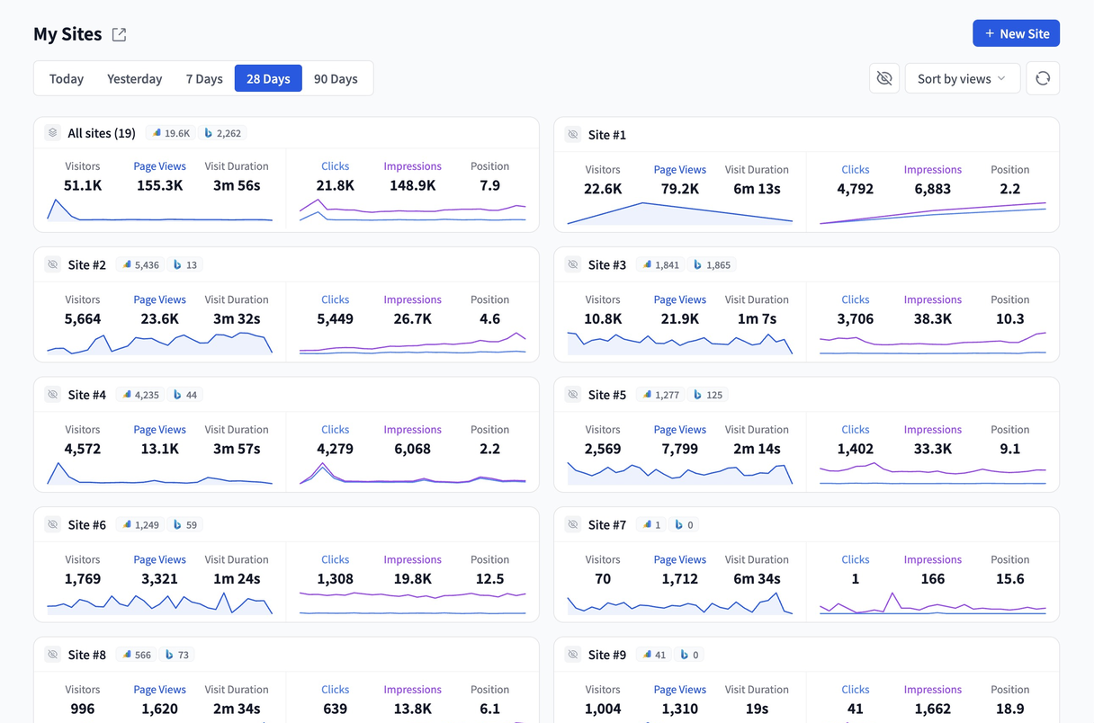 GA Lite puts every site's traffic and search data side by side
